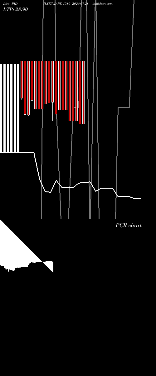  option chart PIDILITIND PE 1580 2026-07-28 