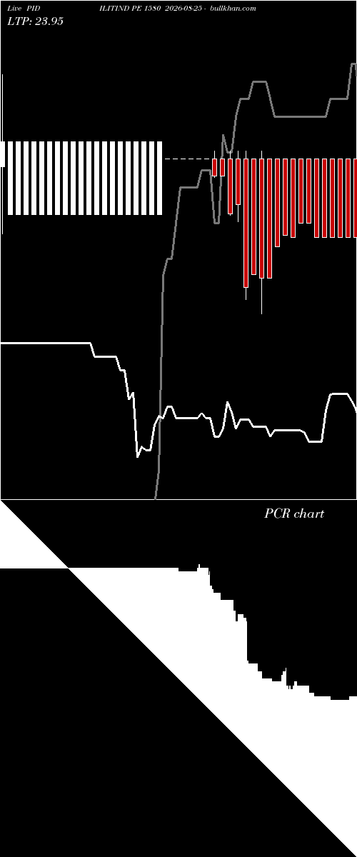  option chart PIDILITIND PE 1580 2026-08-25 