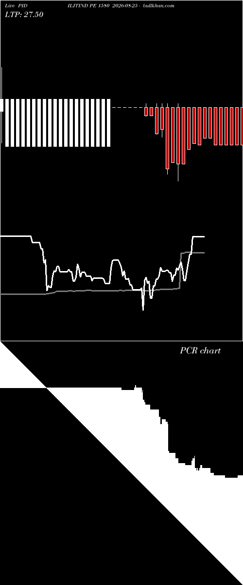  option chart PIDILITIND PE 1580 2026-08-25 