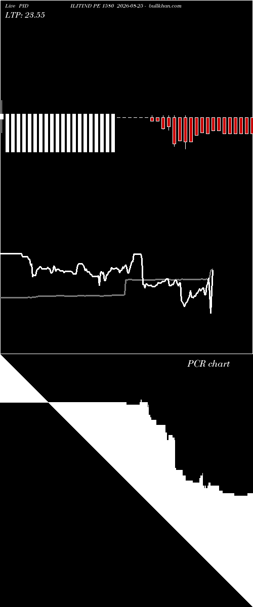  option chart PIDILITIND PE 1580 2026-08-25 