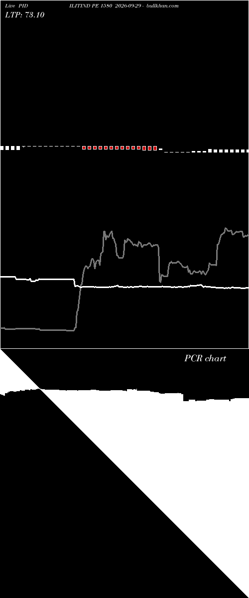  option chart PIDILITIND PE 1580 2026-09-29 