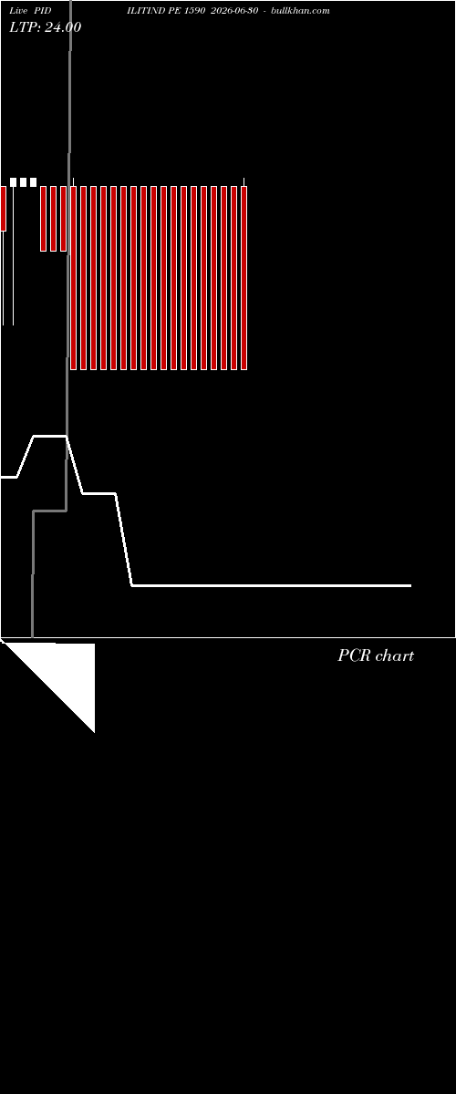  option chart PIDILITIND PE 1590 2026-06-30 