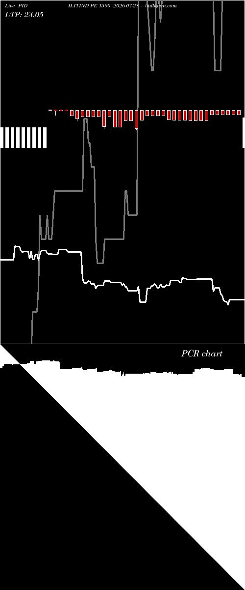  option chart PIDILITIND PE 1590 2026-07-28 