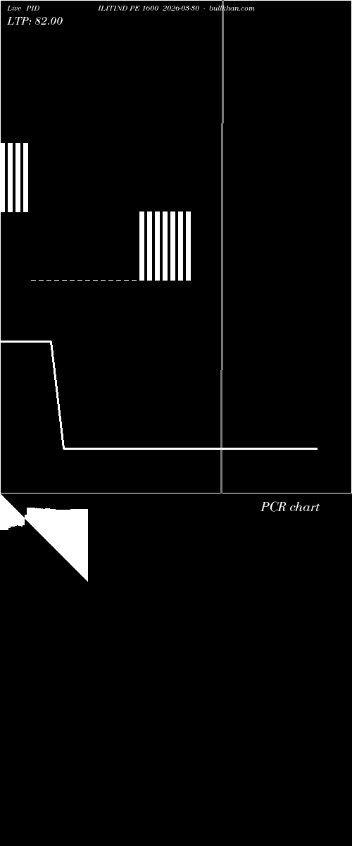  option chart PIDILITIND PE 1600 2026-03-30 