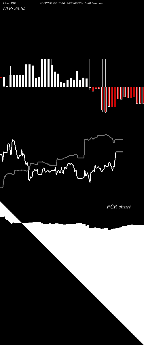  option chart PIDILITIND PE 1600 2026-08-25 