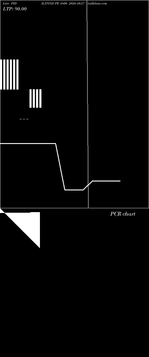  option chart PIDILITIND PE 1600 2026-10-27 