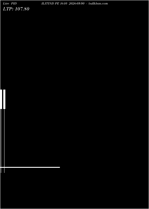  option chart PIDILITIND PE 1610 2026-03-30 