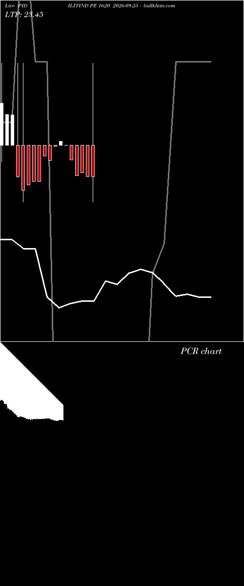  option chart PIDILITIND PE 1620 2026-08-25 