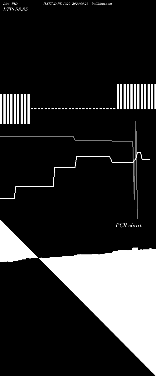  option chart PIDILITIND PE 1620 2026-09-29 