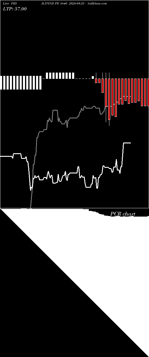  option chart PIDILITIND PE 1640 2026-08-25 