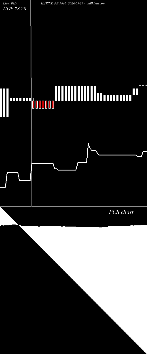  option chart PIDILITIND PE 1640 2026-09-29 