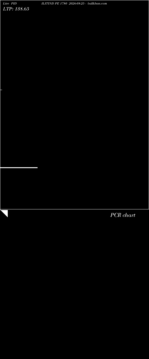 option chart PIDILITIND PE 1780 2026-08-25 