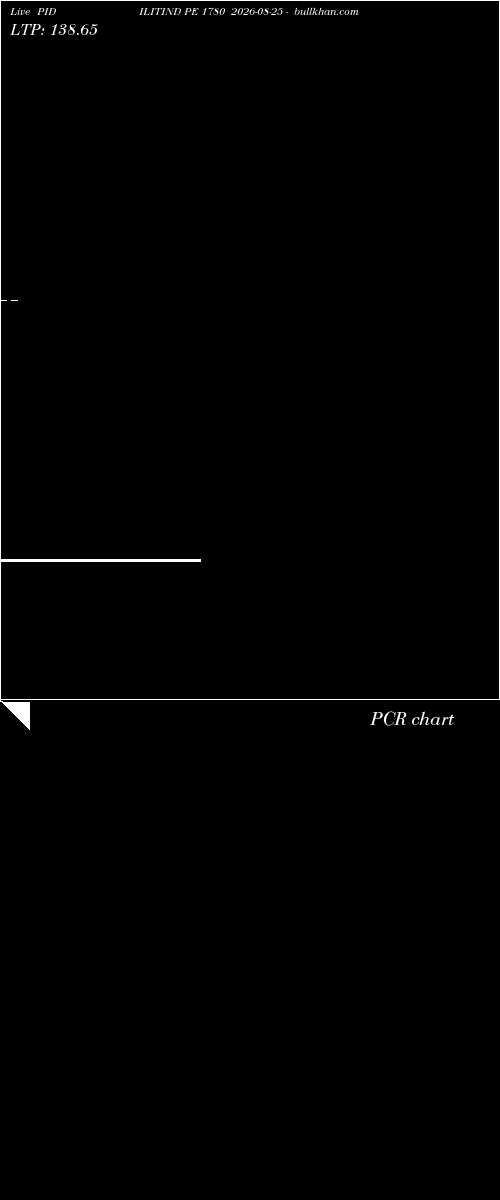  option chart PIDILITIND PE 1780 2026-08-25 
