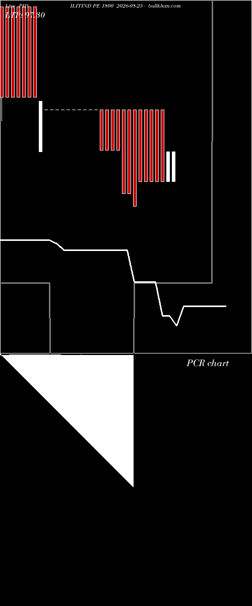  option chart PIDILITIND PE 1800 2026-08-25 