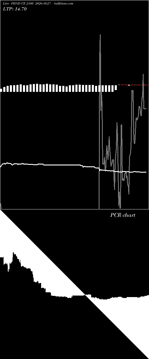  option chart PIIND CE 2100 2026-10-27 