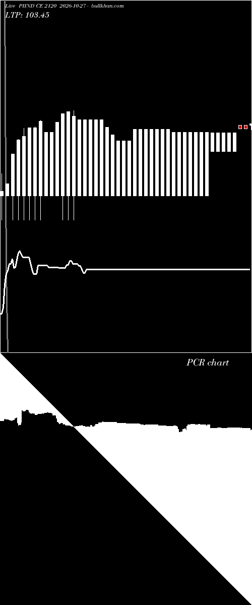 option chart PIIND CE 2120 2026-10-27 