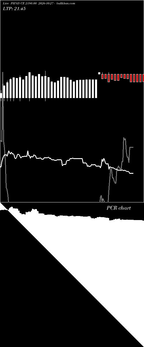  option chart PIIND CE 2180.00 2026-10-27 