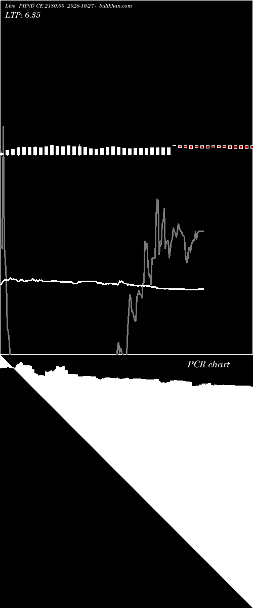  option chart PIIND CE 2180.00 2026-10-27 