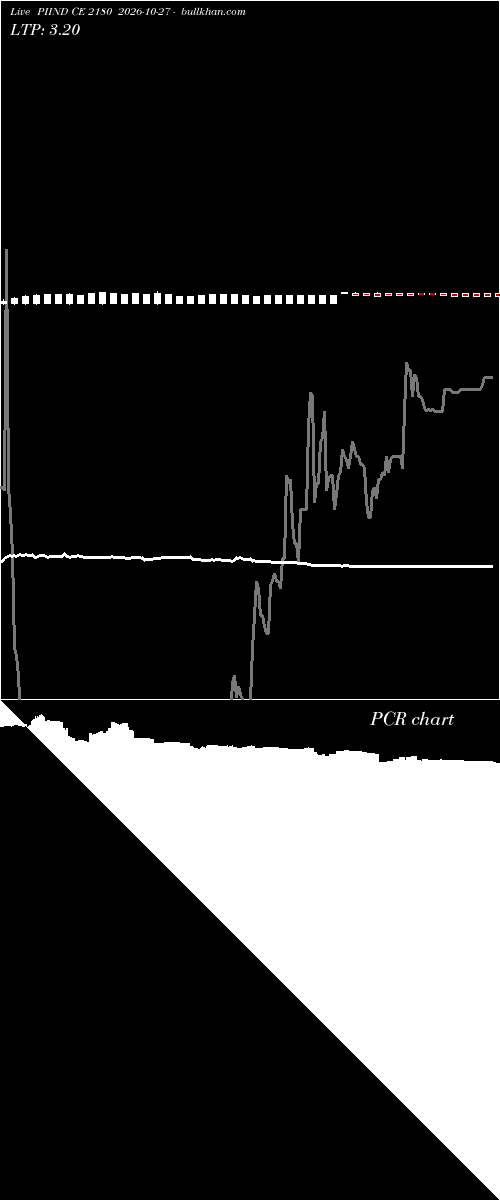  option chart PIIND CE 2180 2026-10-27 