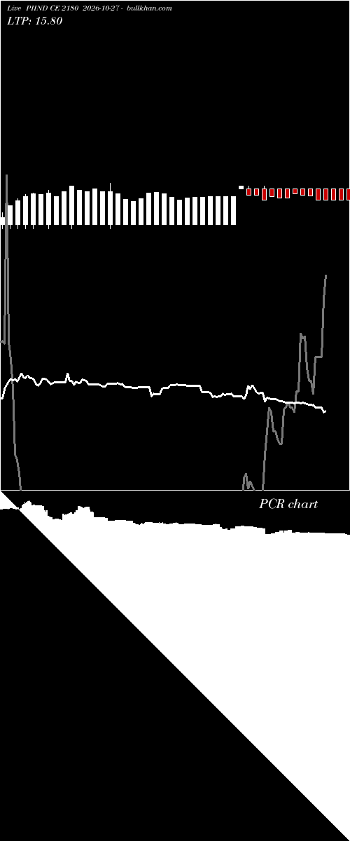  option chart PIIND CE 2180 2026-10-27 