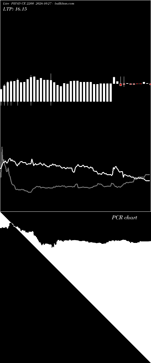  option chart PIIND CE 2200 2026-10-27 