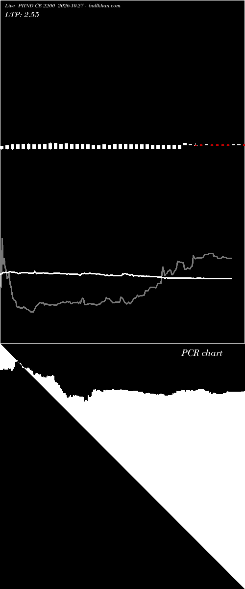  option chart PIIND CE 2200 2026-10-27 