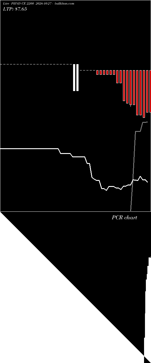  option chart PIIND CE 2200 2026-10-27 