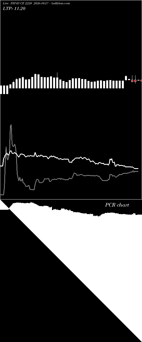 option chart PIIND CE 2220 2026-10-27 