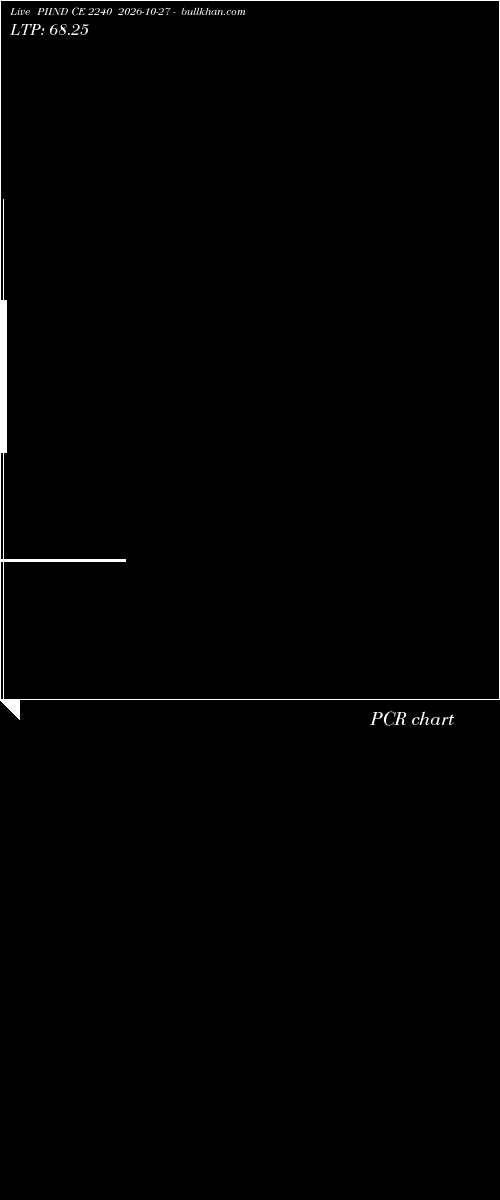  option chart PIIND CE 2240 2026-10-27 