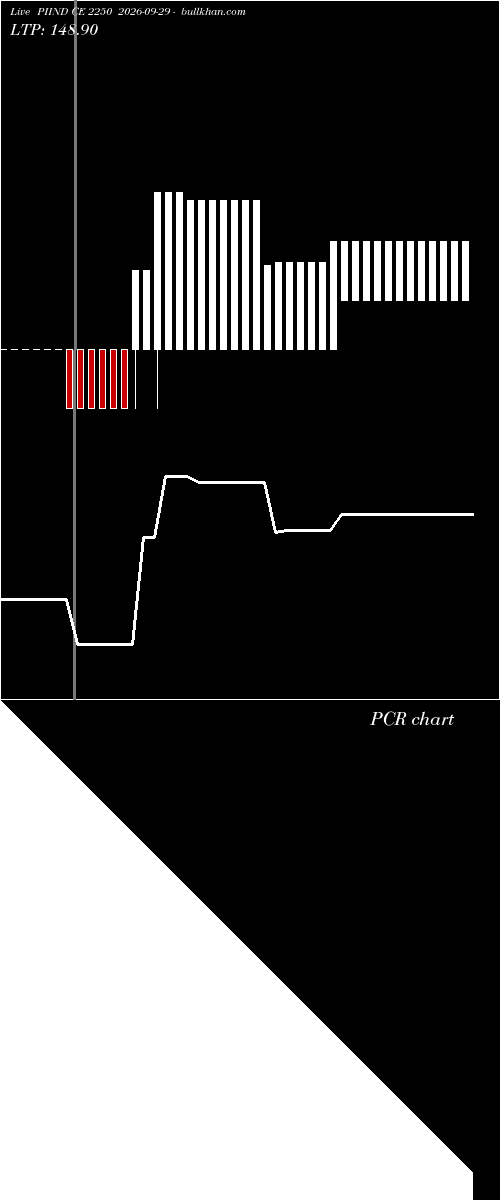  option chart PIIND CE 2250 2026-09-29 