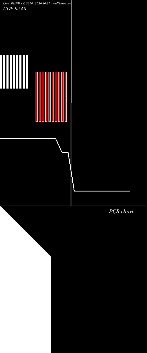  option chart PIIND CE 2250 2026-10-27 