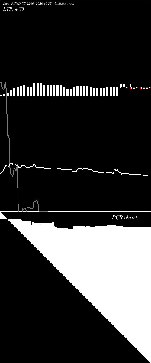 option chart PIIND CE 2260 2026-10-27 