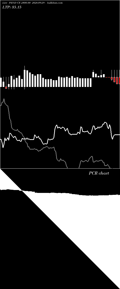  option chart PIIND CE 2300.00 2026-09-29 