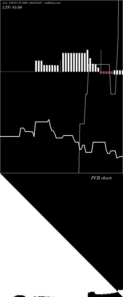  option chart PIIND CE 2300 2026-09-29 