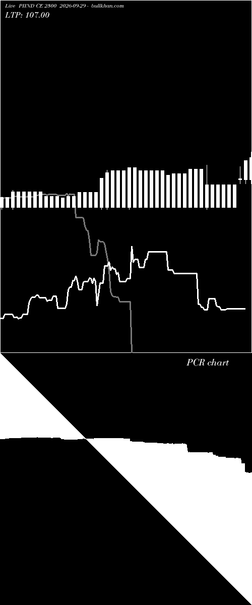  option chart PIIND CE 2300 2026-09-29 