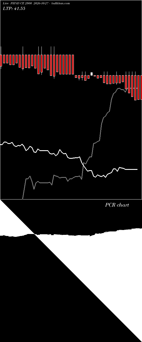 option chart PIIND CE 2300 2026-10-27 