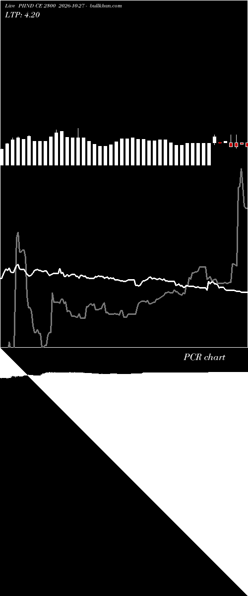  option chart PIIND CE 2300 2026-10-27 