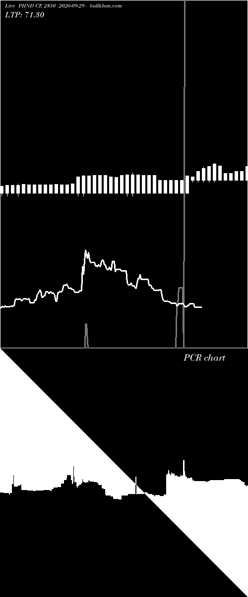  option chart PIIND CE 2350 2026-09-29 