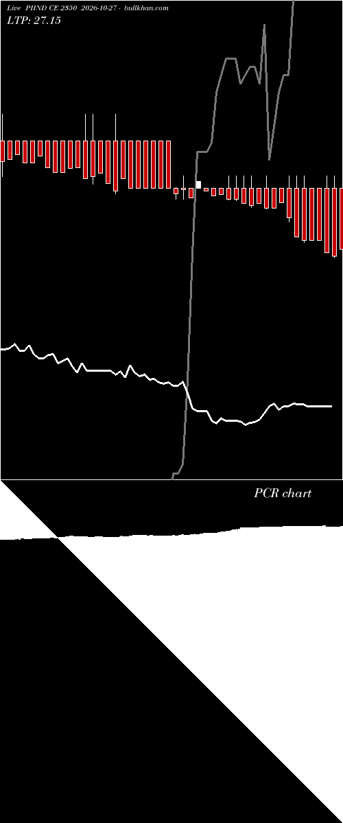  option chart PIIND CE 2350 2026-10-27 