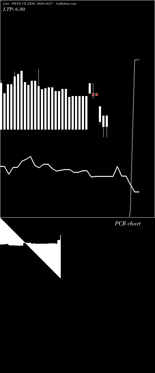  option chart PIIND CE 2350 2026-10-27 