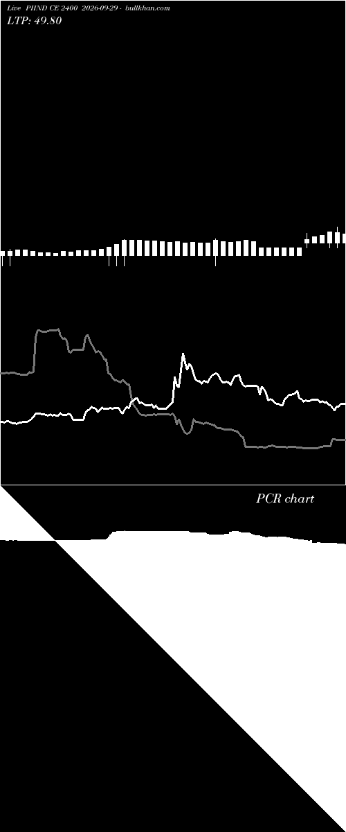  option chart PIIND CE 2400 2026-09-29 