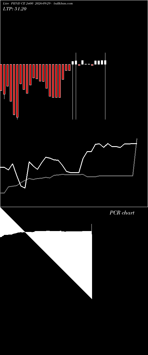  option chart PIIND CE 2400 2026-09-29 