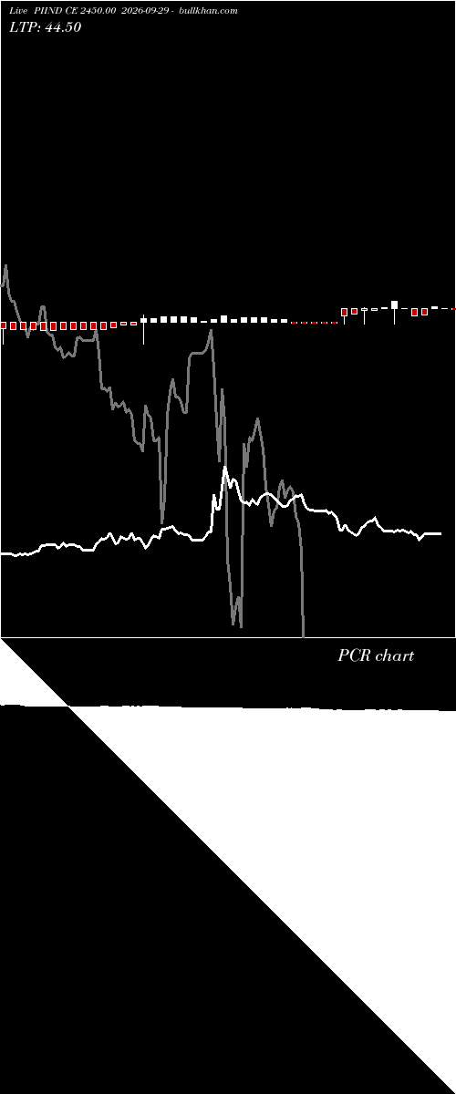  option chart PIIND CE 2450.00 2026-09-29 