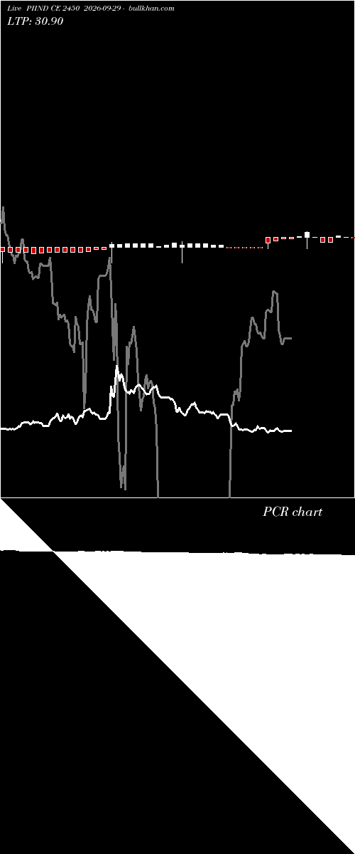  option chart PIIND CE 2450 2026-09-29 