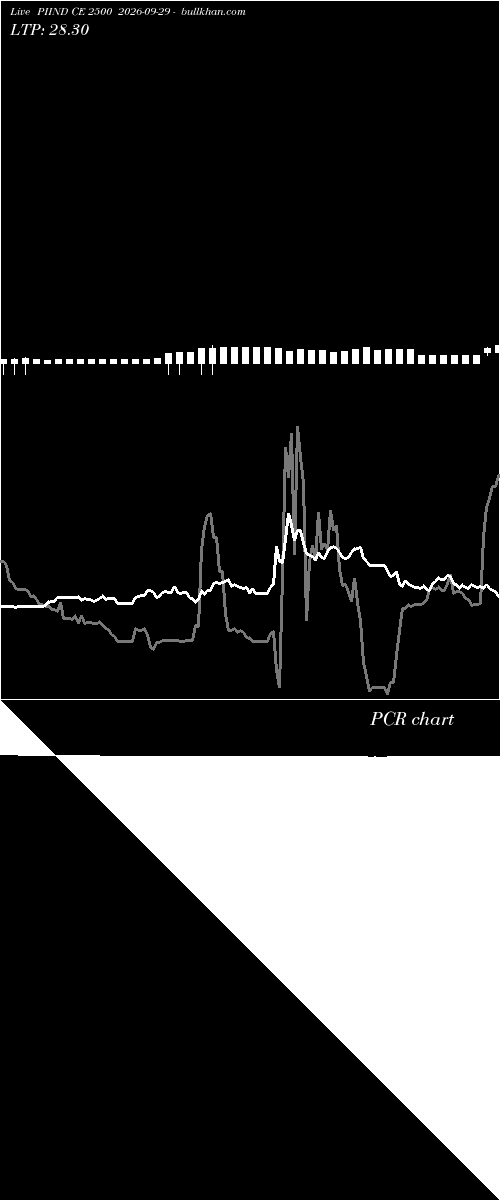  option chart PIIND CE 2500 2026-09-29 