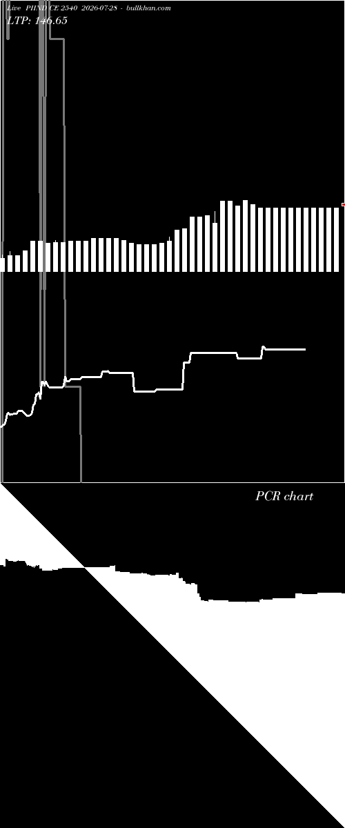  option chart PIIND CE 2540 2026-07-28 