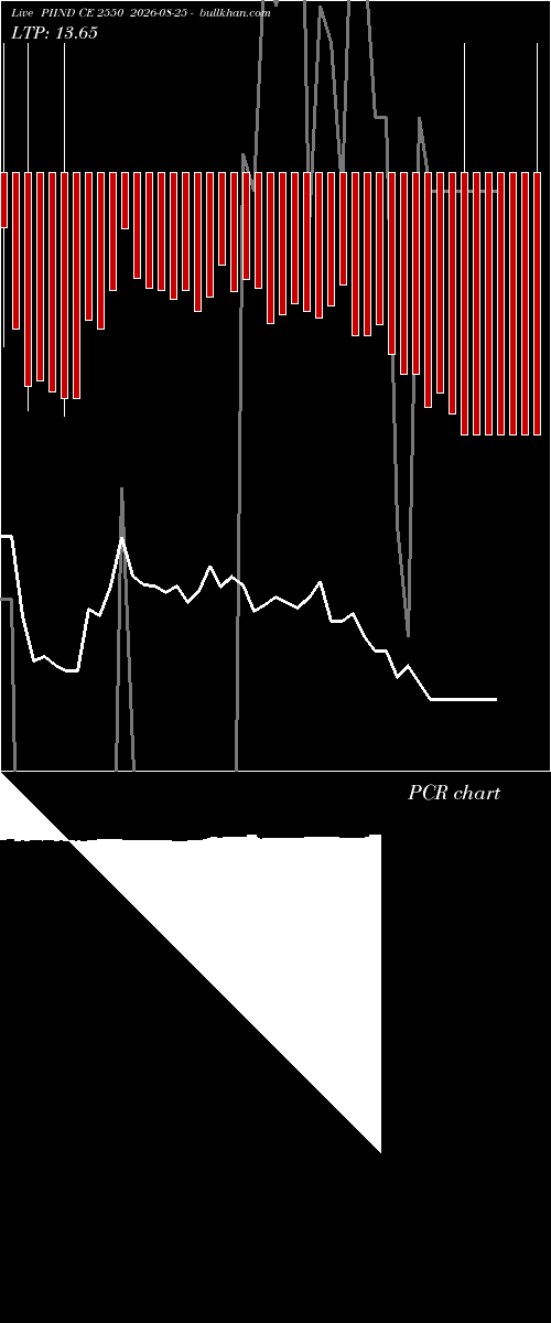 option chart PIIND CE 2550 2026-08-25 