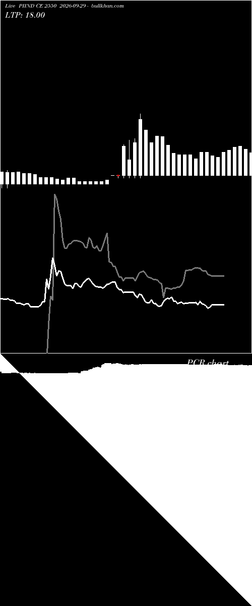  option chart PIIND CE 2550 2026-09-29 