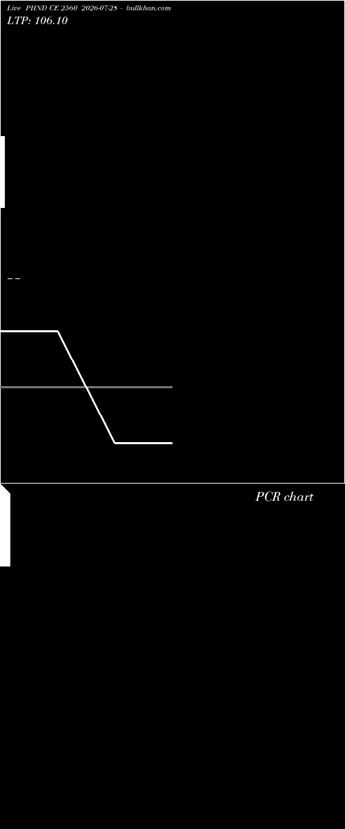  option chart PIIND CE 2560 2026-07-28 