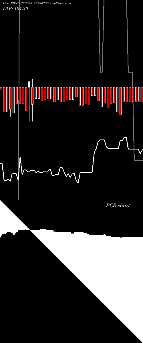  option chart PIIND CE 2580 2026-07-28 